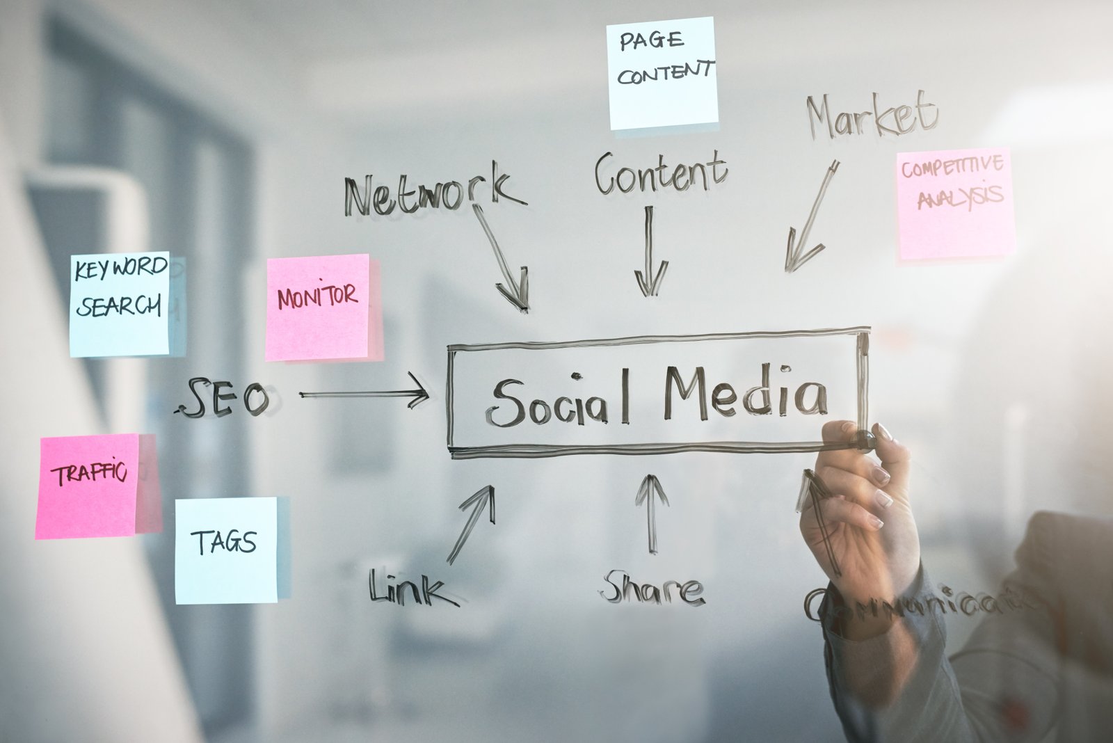 Social Media Marketing